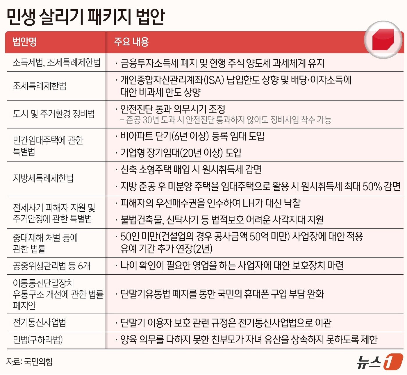 본문 이미지 - ⓒ News1 양혜림 디자이너
