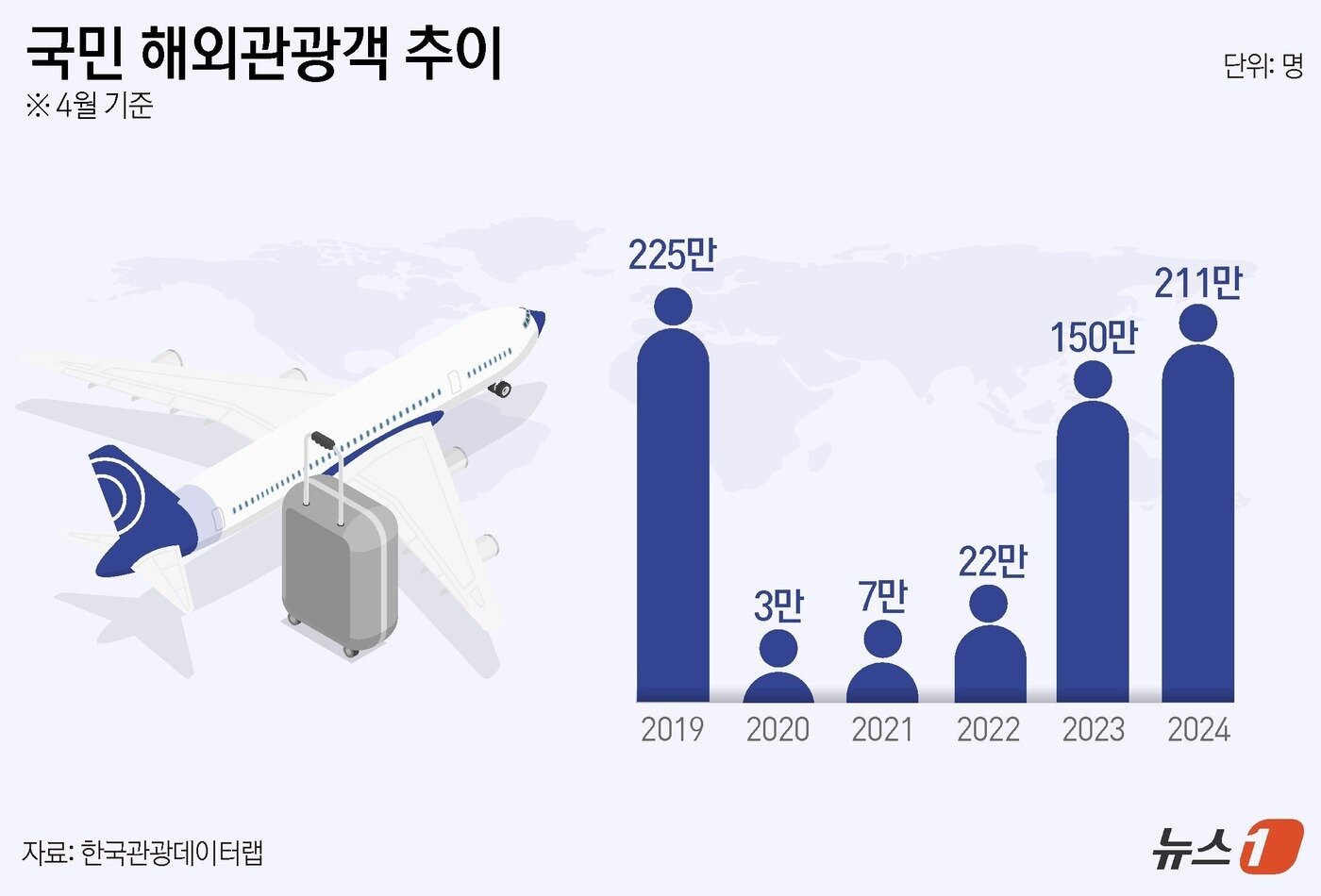 본문 이미지 - ⓒ News1 윤주희 디자이너