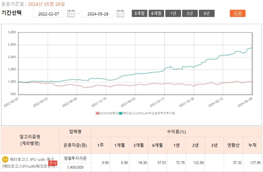 본문 이미지 - 메타로고스 제공