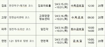 경기도 평화의길 4개 테마노선 운영계획