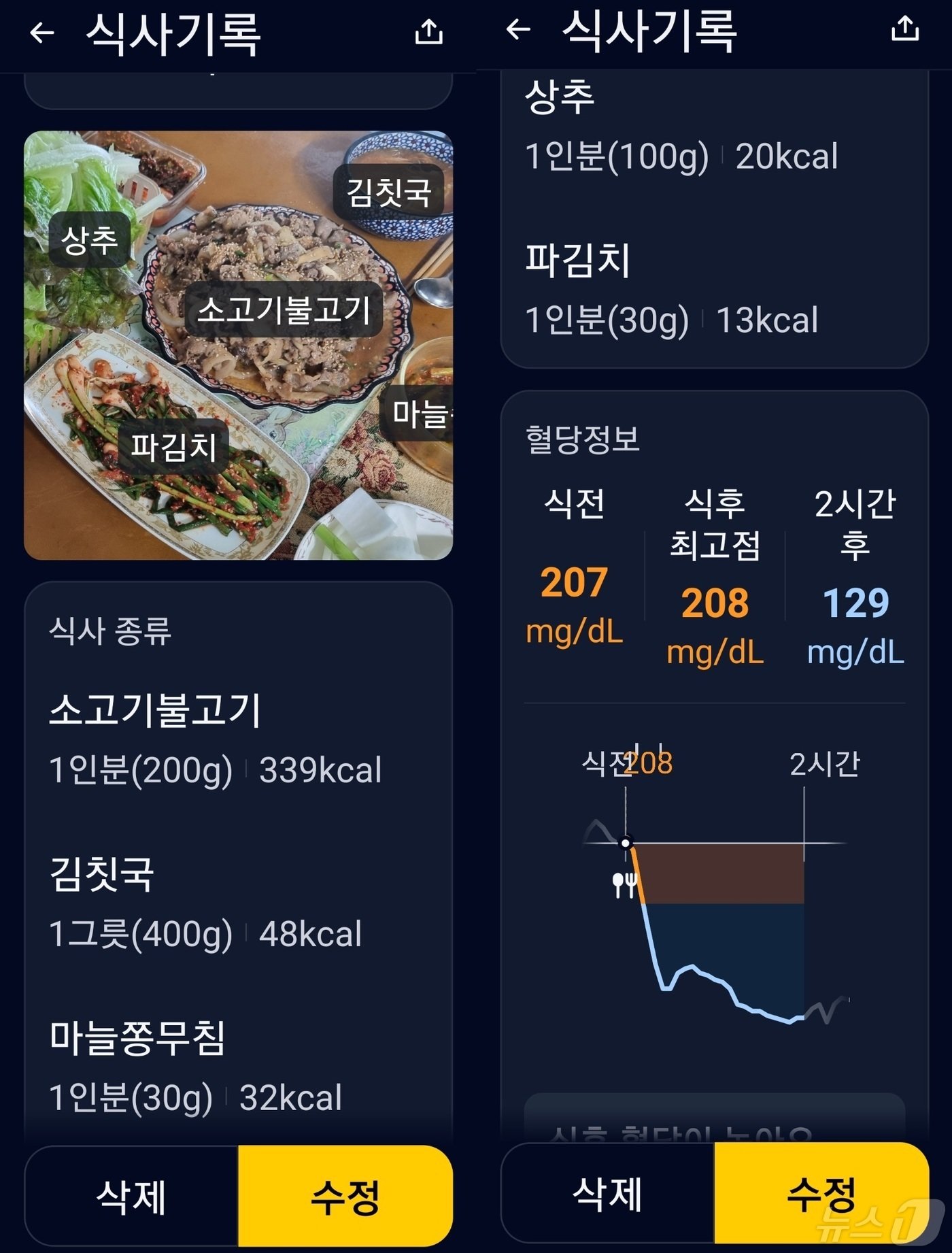 본문 이미지 - '파스타' 앱에 저장한 식사 기록과 혈당 정보 ⓒ 뉴스1
