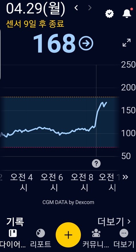 샐러드와 함께 아침식사를 한 후 혈당 수치 ⓒ 뉴스1