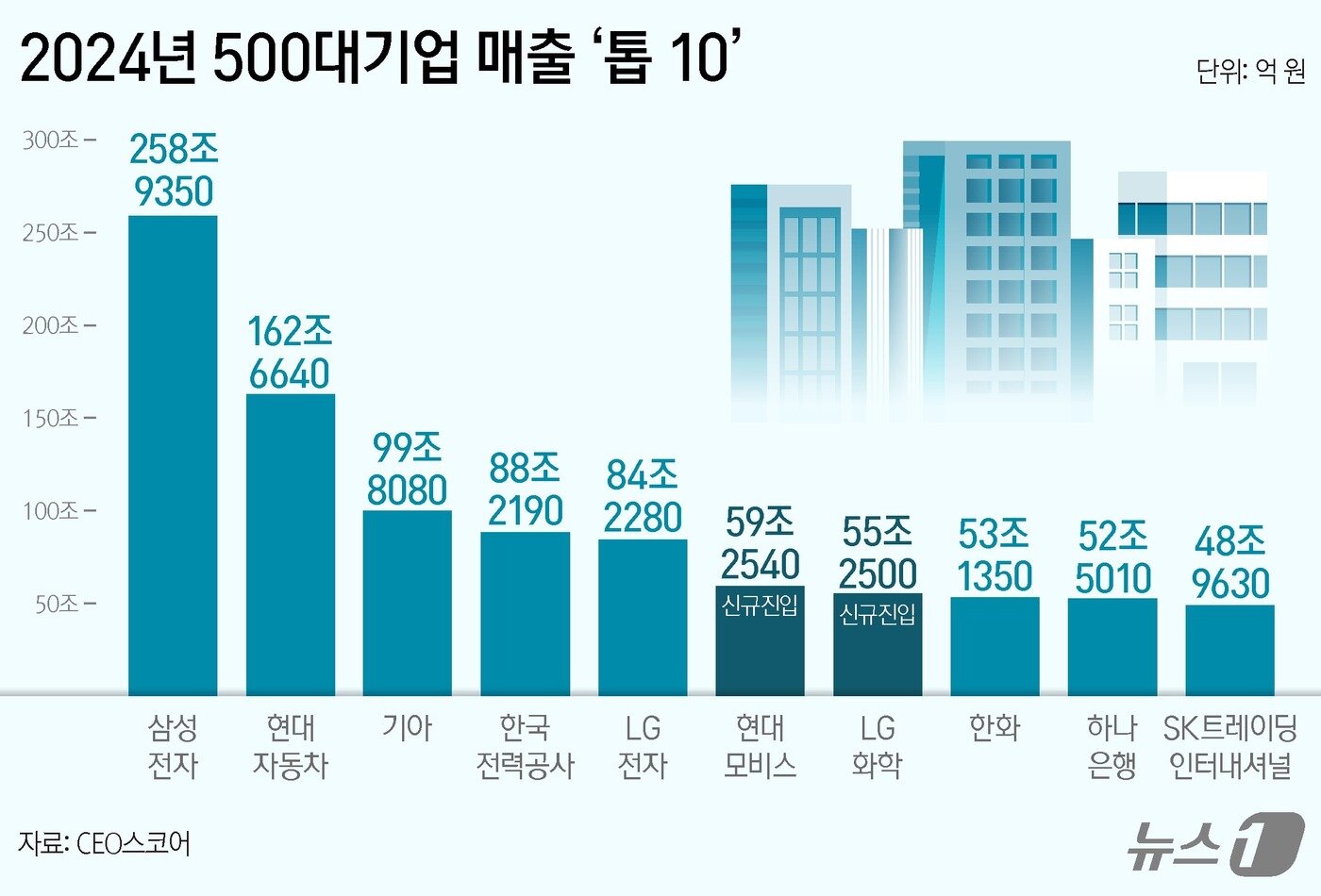 본문 이미지 - ⓒ News1 양혜림 디자이너