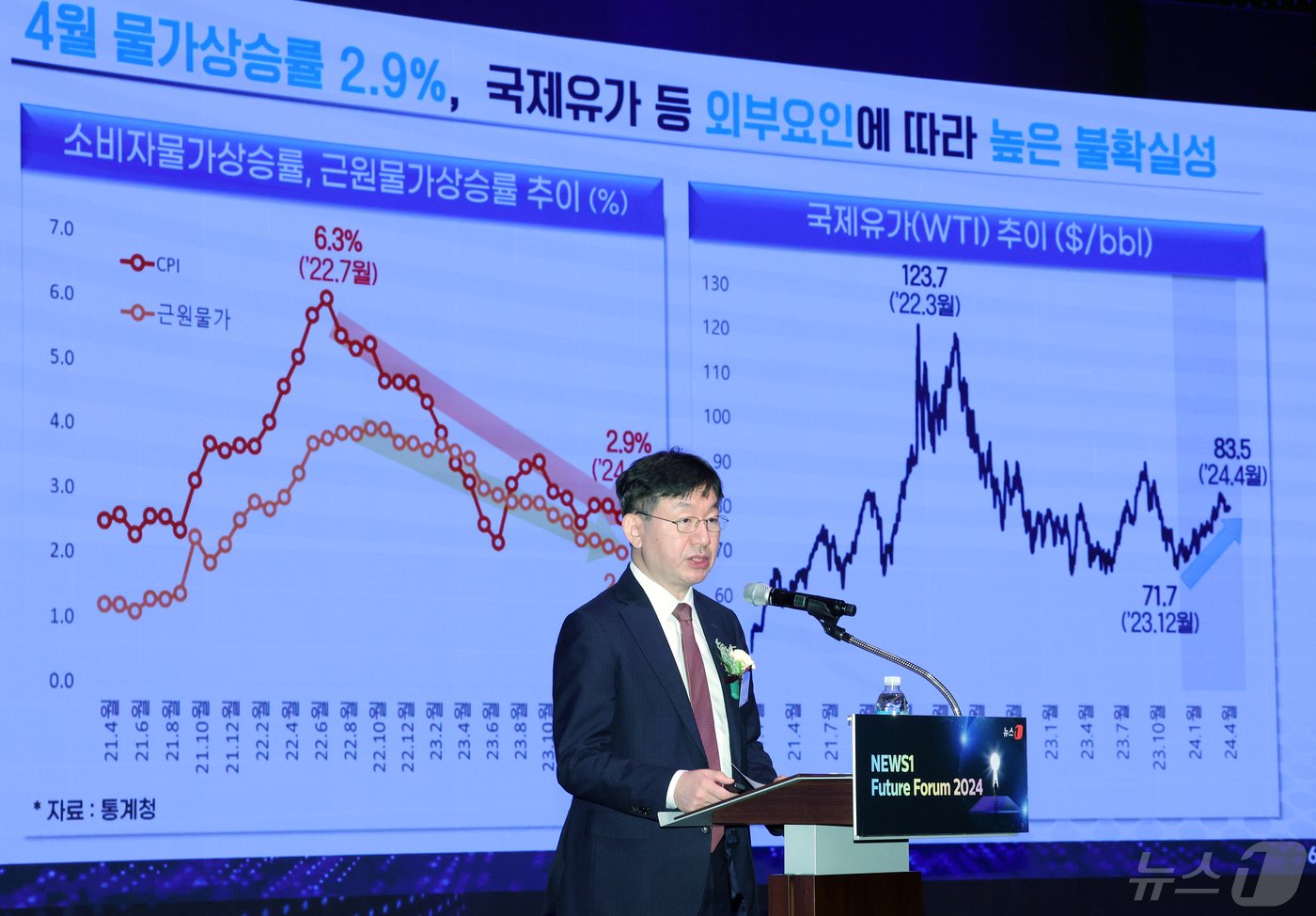 본문 이미지 - 성태윤 대통령실 정책실장이 8일 서울시 중구 세종대로 대한상공회의소 국제회의장에서 열린 '뉴스1 미래포럼 2024'에서 최근 경제 동향과 대응 방향을 주제로 특별강연을 하고 있다. 이번 포럼은 '미국 대선과 22대 국회: 길을 묻다'를 주제로 뉴스1과 국회미래연구원이 공동 주최했다. 2024.5.8/뉴스1 ⓒ News1 박정호 기자