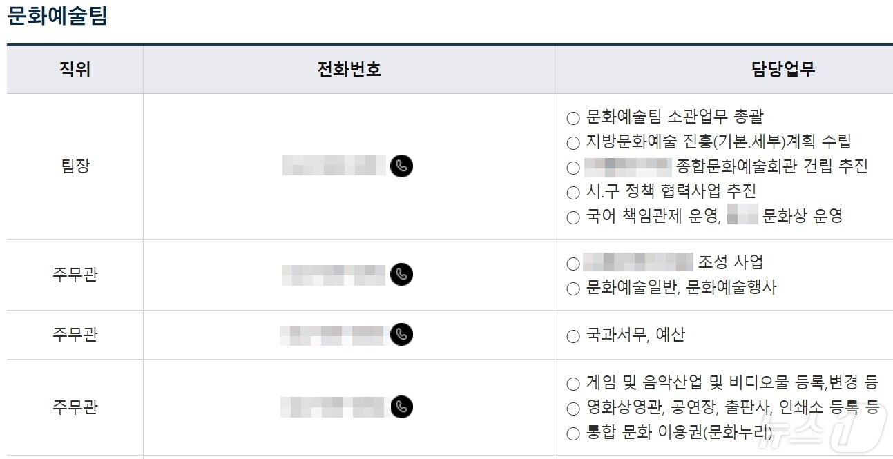 본문 이미지 - 대전 한 자치구가 홈페이지 직원 안내 코너에서 실명을 삭제해 놓았다. /뉴스1 ⓒNews1 최일 기자