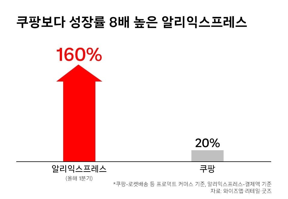 &#40;쿠팡 제공&#41;