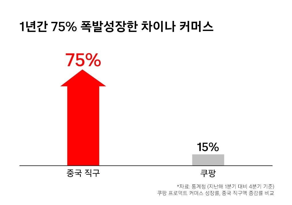 &#40;쿠팡 제공&#41;