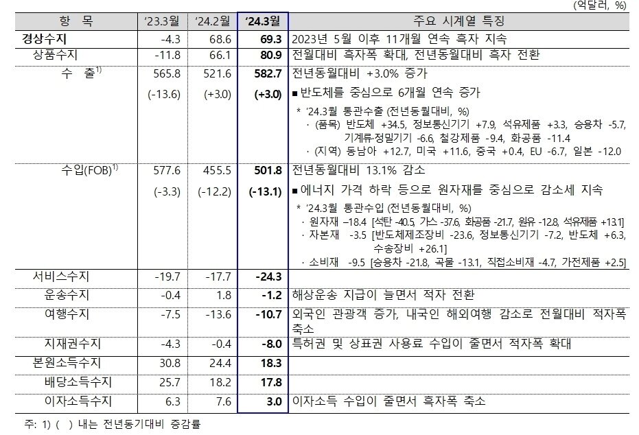 본문 이미지 - &#40;한은 제공&#41;