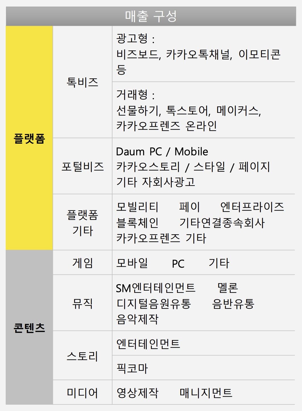 본문 이미지 - &#40;카카오 제공&#41;