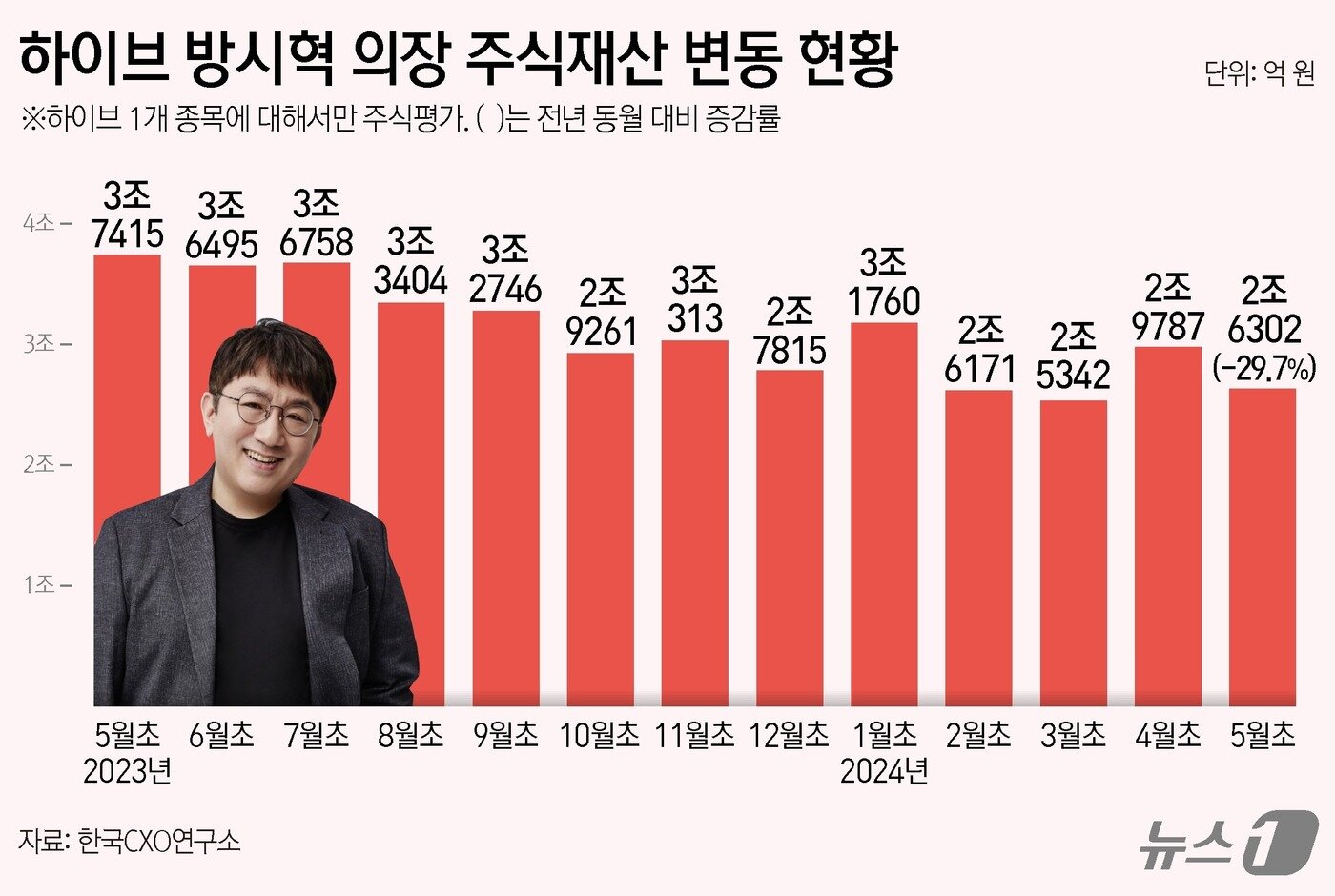 본문 이미지 - ⓒ News1 김지영 디자이너
