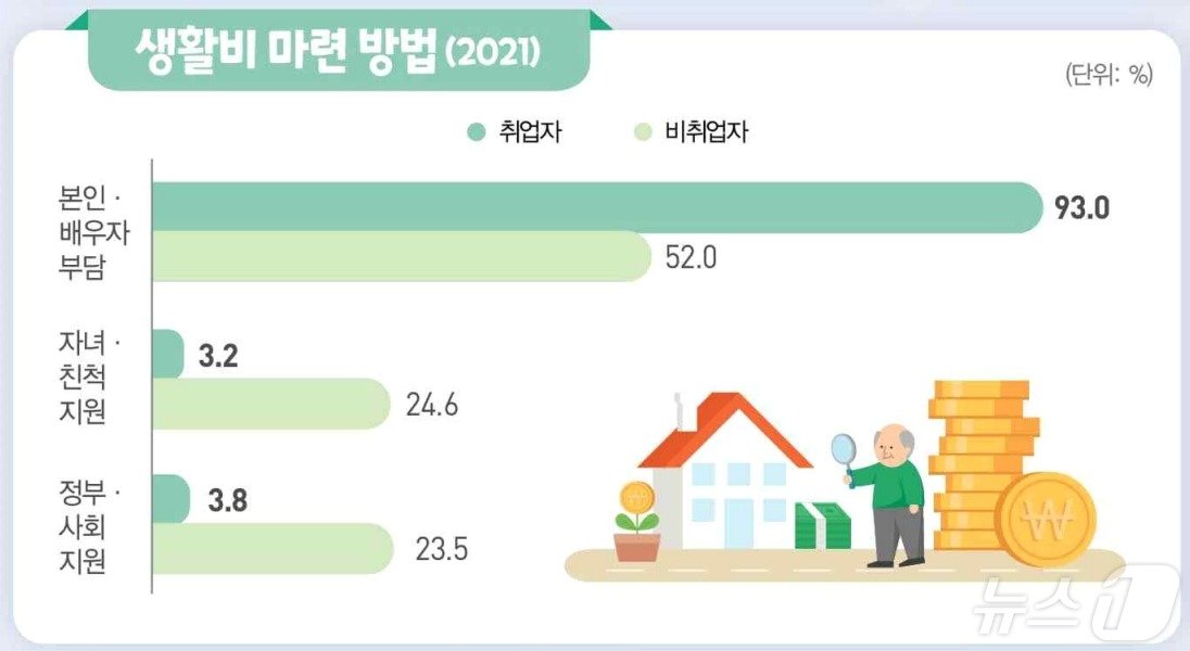 통계청 &#39;2023 고령자 통계&#39;