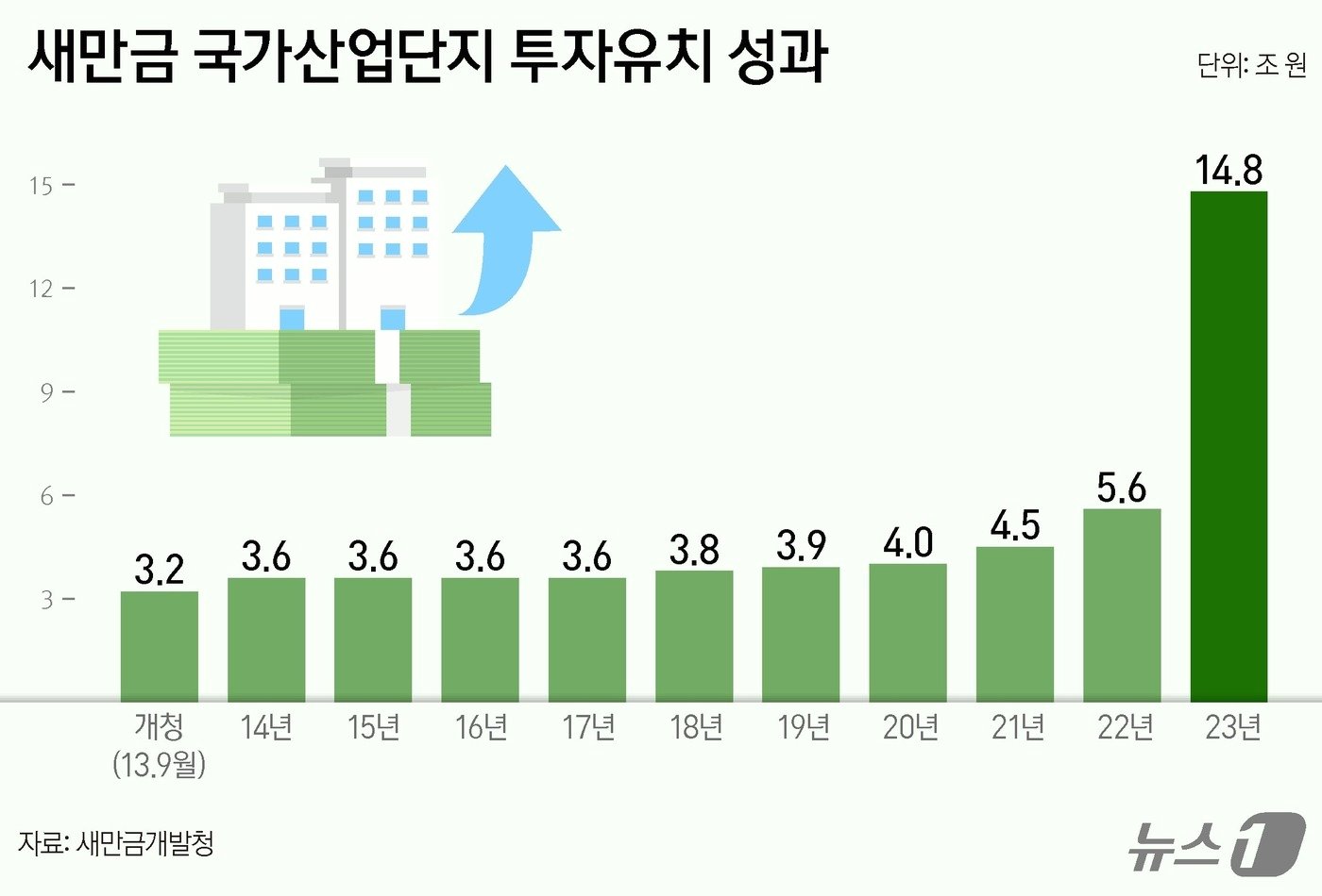 ⓒ News1 양혜림 디자이너.