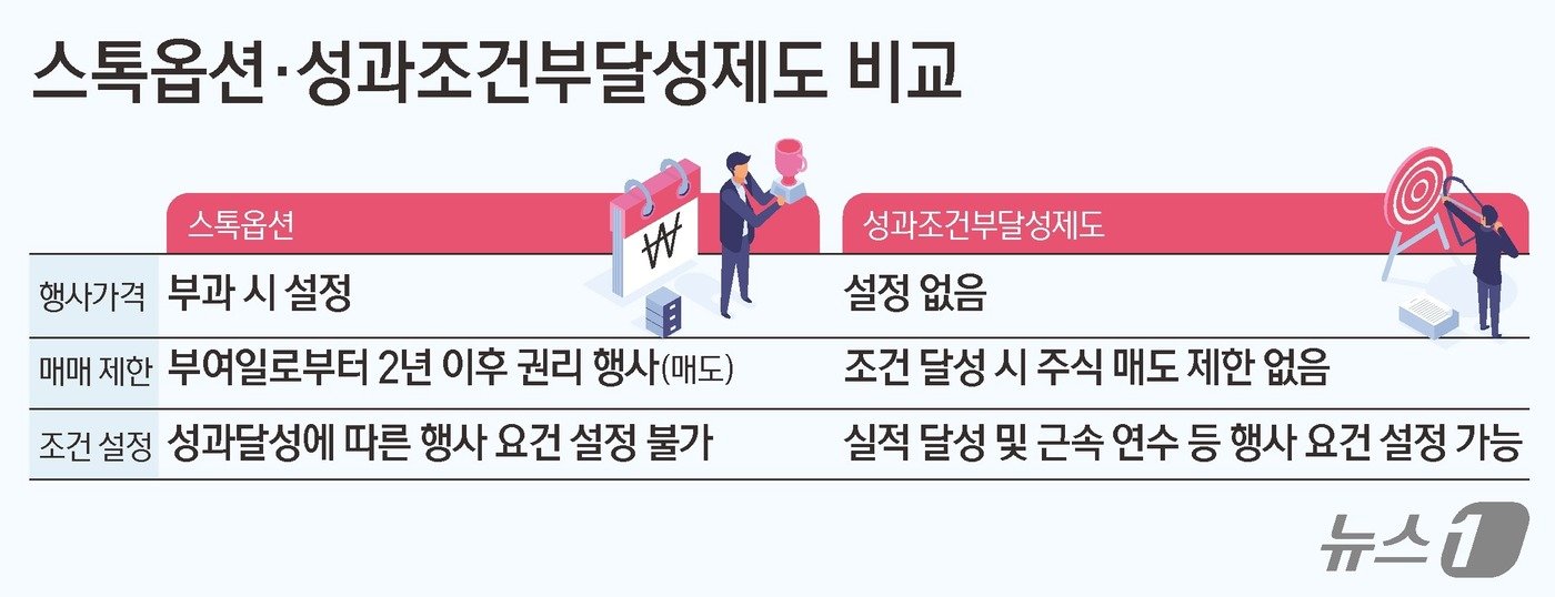 본문 이미지 - ⓒ News1 김초희 디자이너