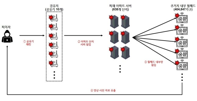본문 이미지 - 사건개요도(경찰청 제공)/뉴스1 