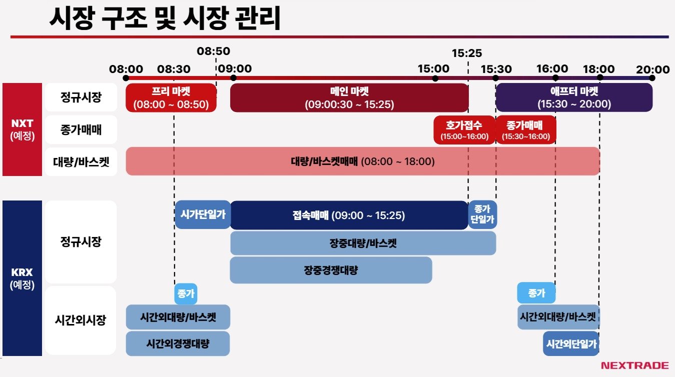 넥스트레이드 시장