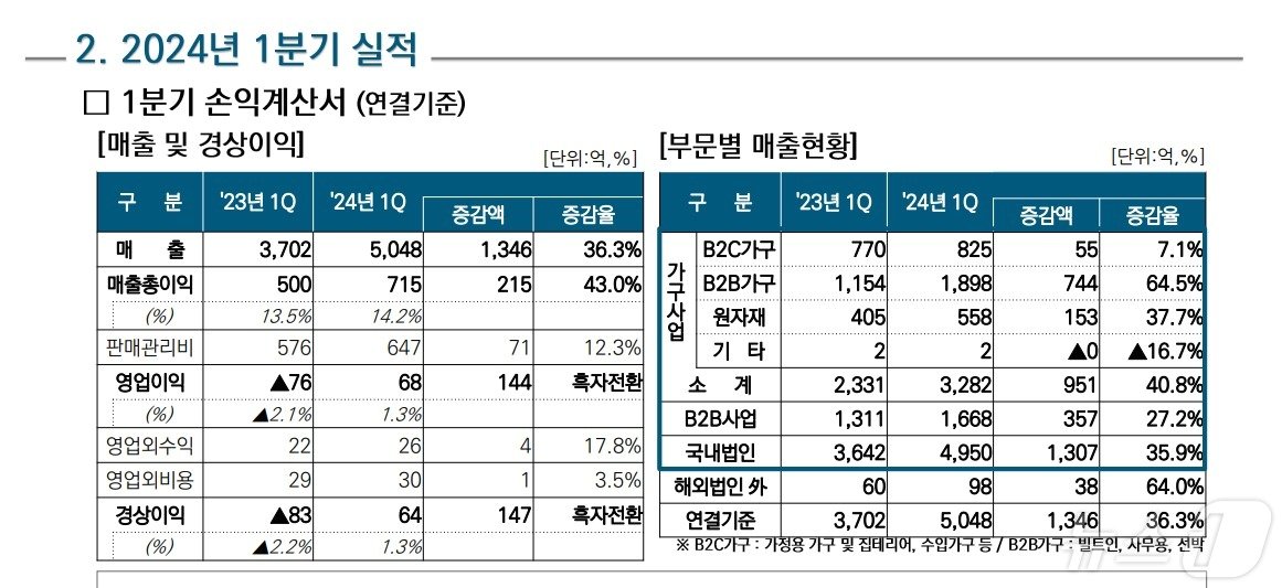 현대리바트 2024년 1분기 실적&#40;현대리바트 IR자료 갈무리&#41;