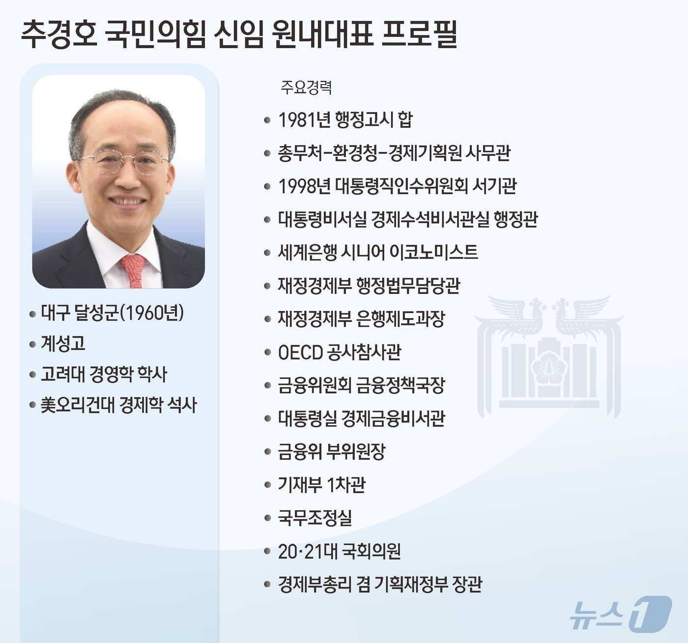 본문 이미지 - ⓒ News1 윤주희 디자이너