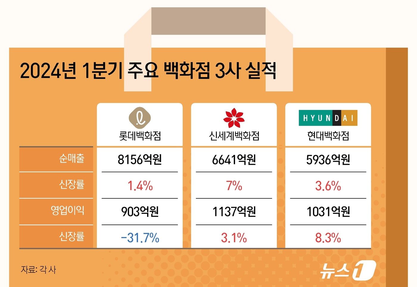 본문 이미지 - ⓒ News1 김지영 디자이너