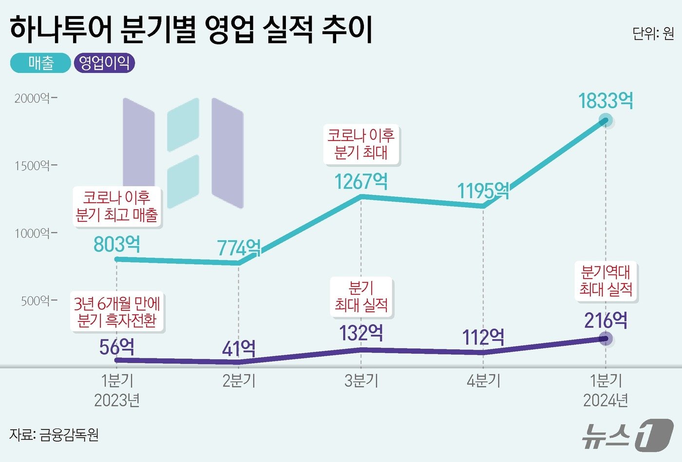 ⓒ News1 양혜림 디자이너