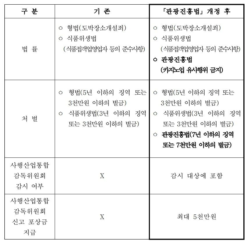 본문 이미지 - 개정 주요 내용(문체부 제공)