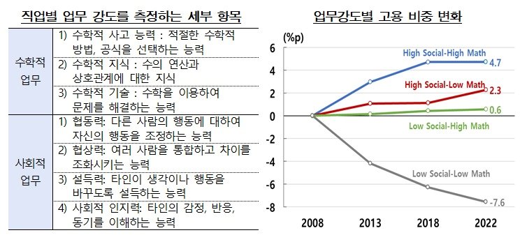 한국은행 제공