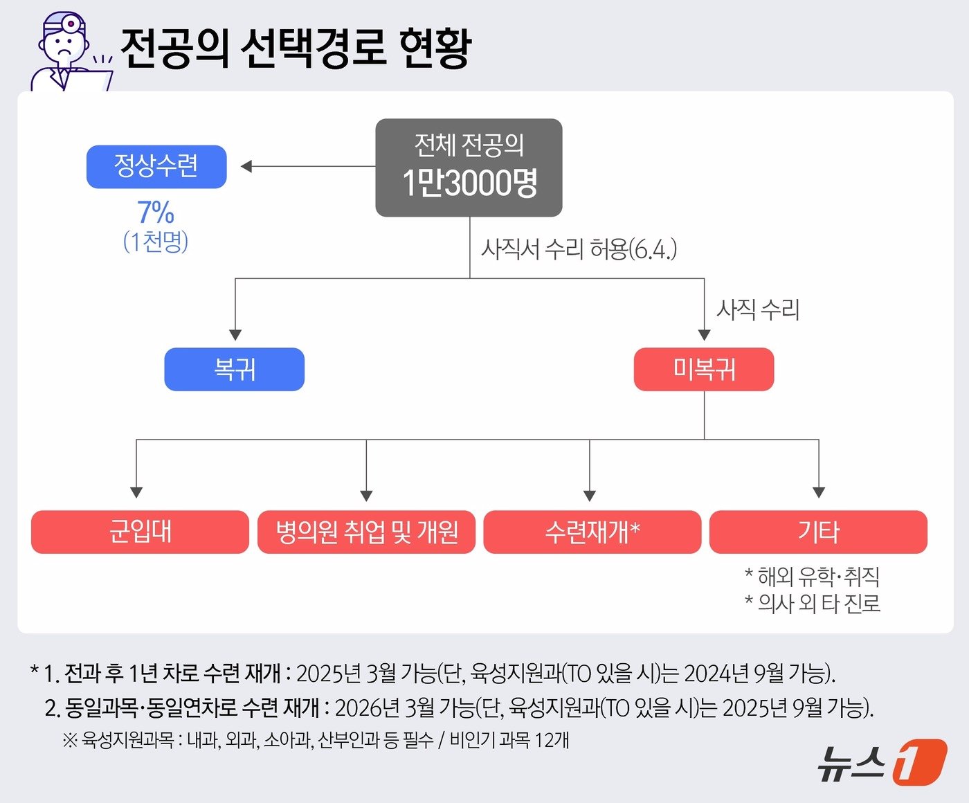 본문 이미지 - ⓒ News1 윤주희 디자이너