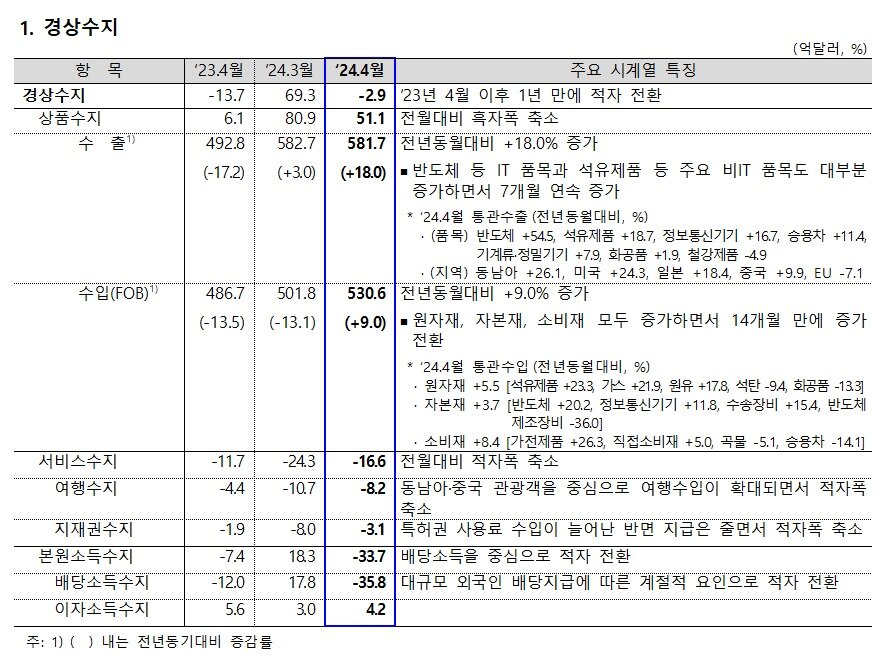본문 이미지 - 한국은행 제공