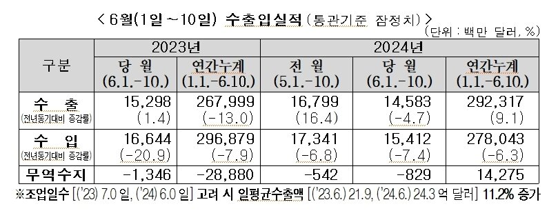 뉴스1 