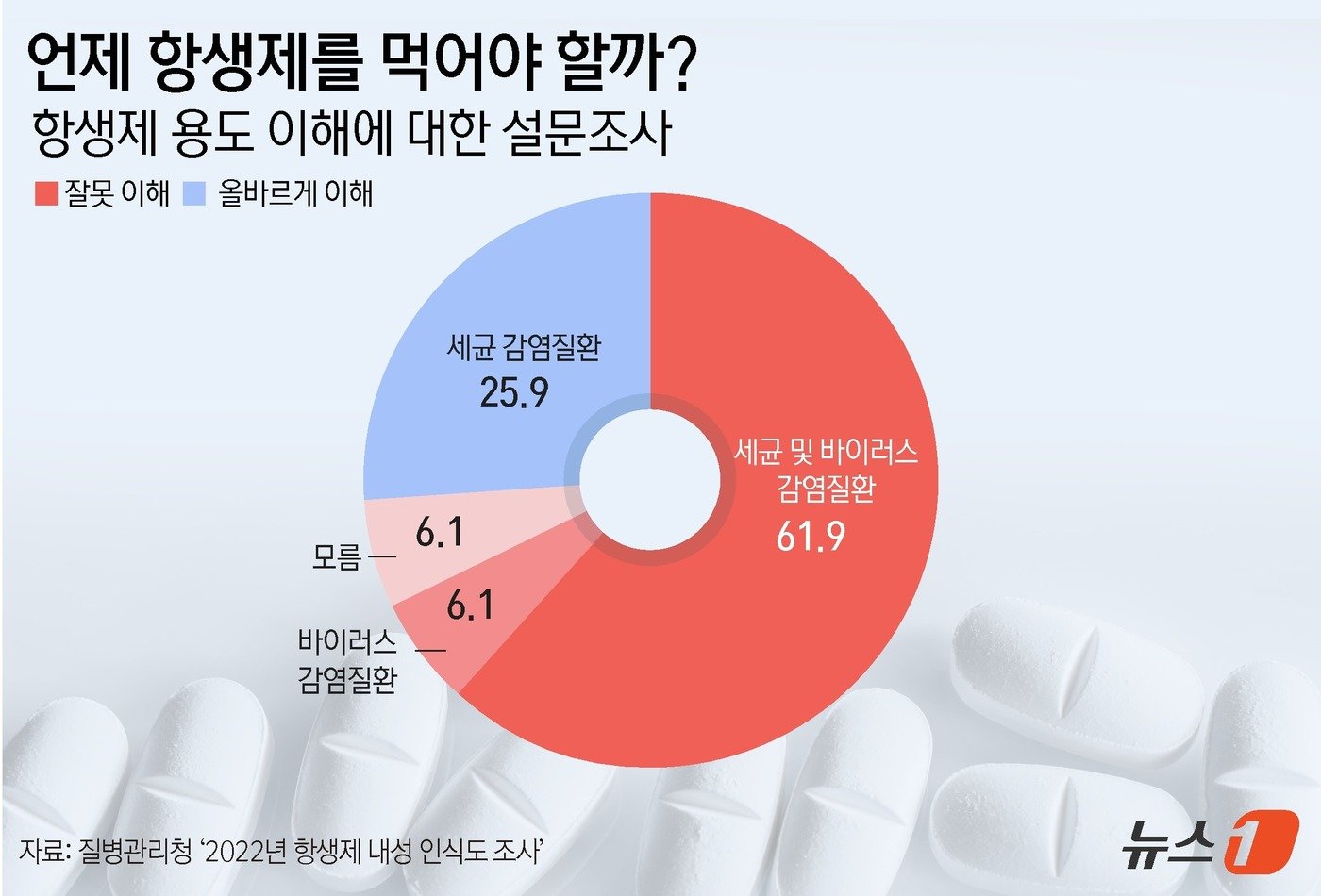 ⓒ News1 윤주희 디자이너