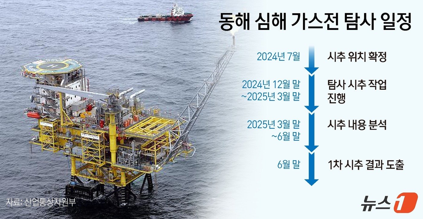 본문 이미지 - ⓒ News1 김지영 디자이너