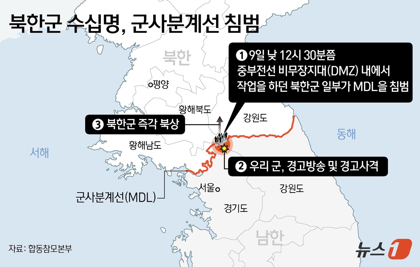 (서울=뉴스1) 김초희 디자이너 = 11일 합동참모본부에 따르면 9일 낮 12시 30분쯤 중부전선 비무장지대(DMZ) 내에서 작업을 하던 북한군 일부가 군사분계선(MDL)을 침범하 …