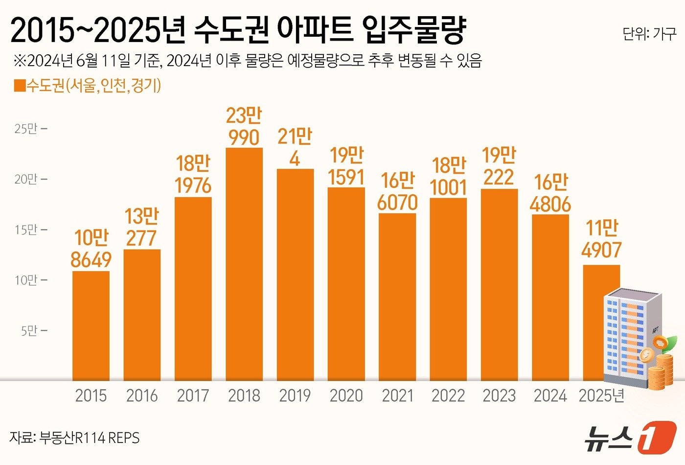 본문 이미지 - ⓒ News1 양혜림 디자이너
