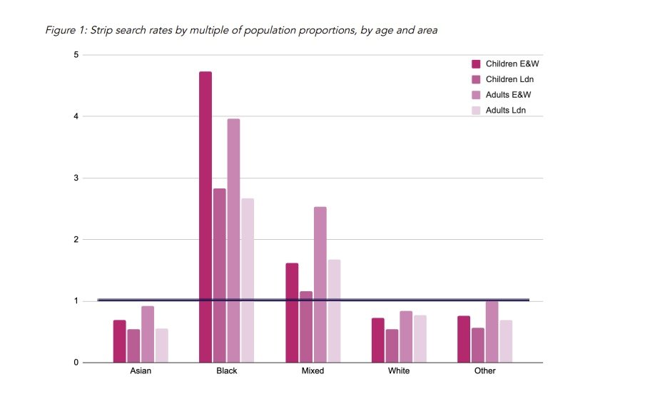 영국의 인구 나이와 지역에 따른 신체 수색 비율을 나타낸 막대그래프. 잉글랜드와 웨일스에 거주하는 흑인 아동이 신체 수색을 당하는 비율이 월등히 높은 것으로 분석됐다. &#40;영국 싱크탱크 러니미드 트러스트 연구 보고서 발췌&#41; 2024.06.10/