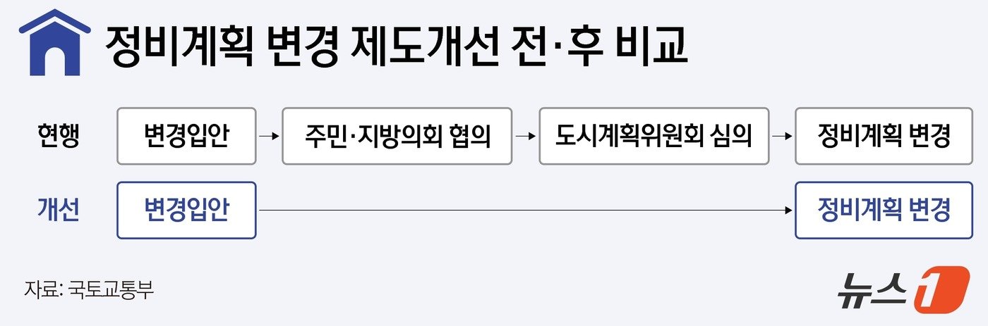 본문 이미지 - ⓒ News1 윤주희 디자이너