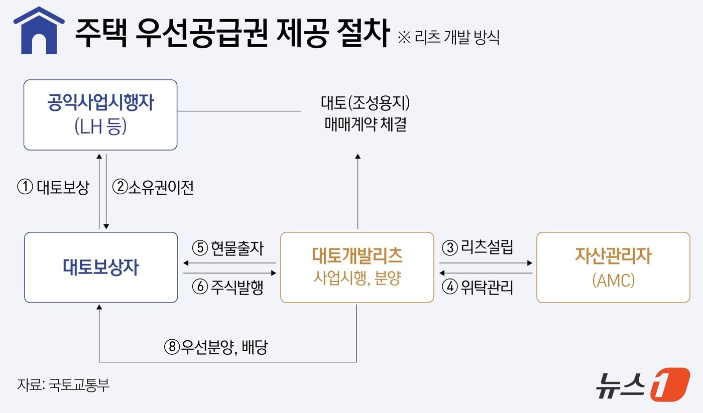 본문 이미지 - ⓒ News1 윤주희 디자이너
