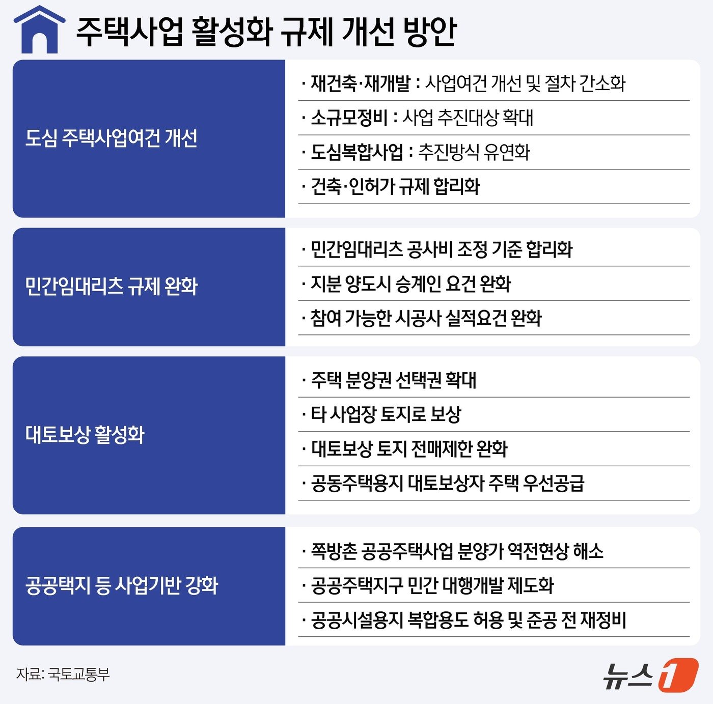 본문 이미지 - ⓒ News1 윤주희 디자이너