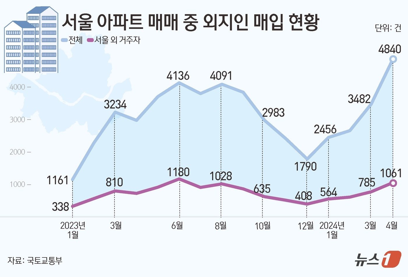 ⓒ News1 김초희 디자이너