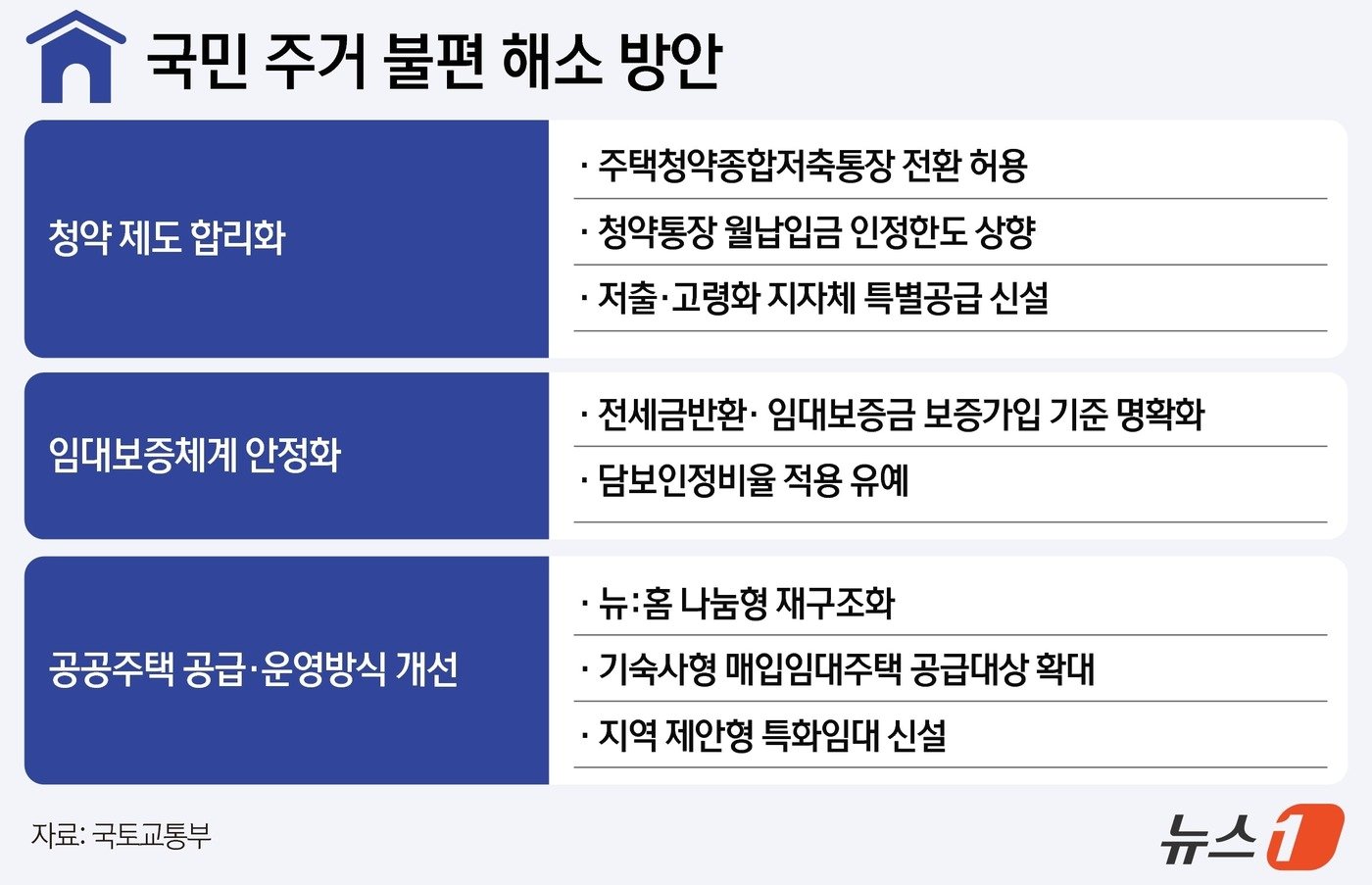 본문 이미지 - ⓒ News1 윤주희 디자이너