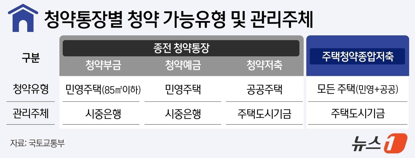 본문 이미지 - ⓒ News1 윤주희 디자이너