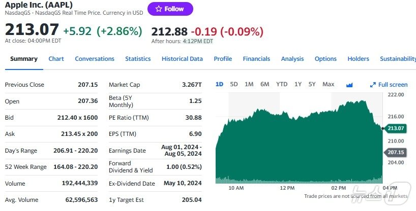 애플 일일 주가추이 - 야후 파이낸스 갈무리