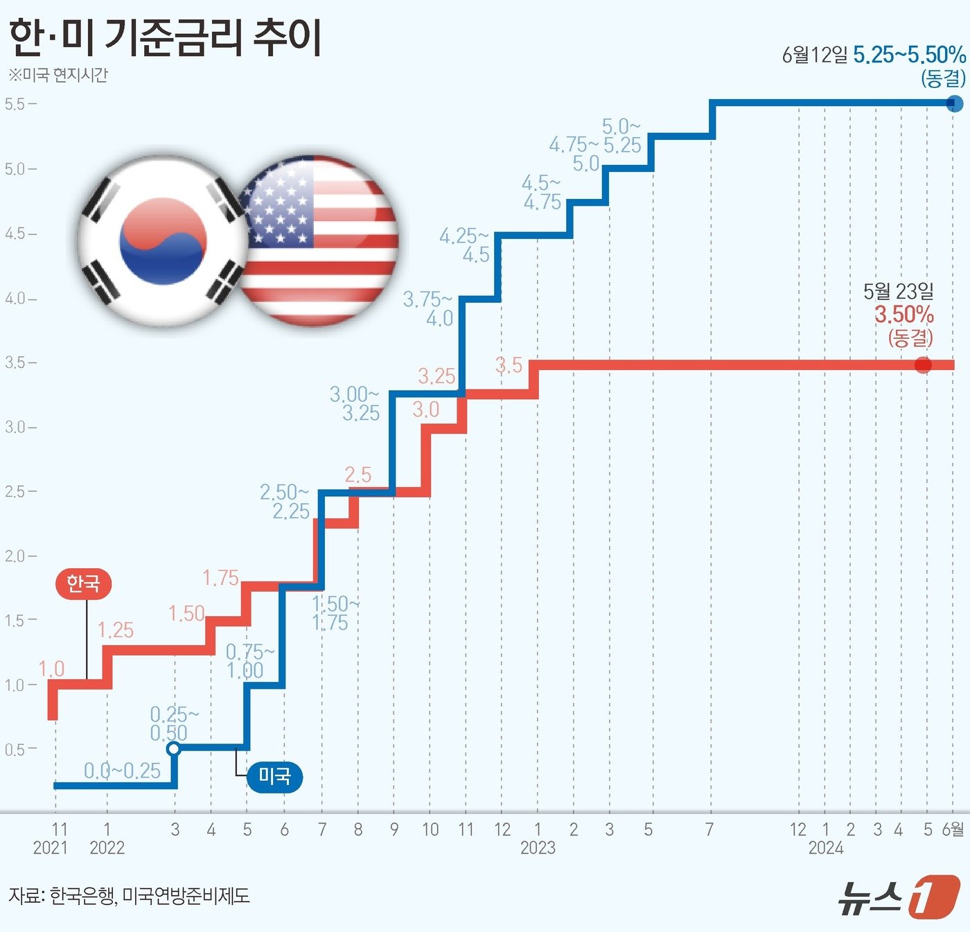 ⓒ News1 김초희 디자이너