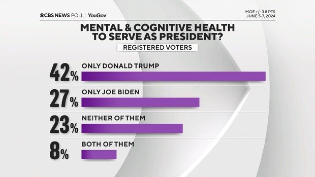 본문 이미지 - CBS 여론조사 화면 캡처