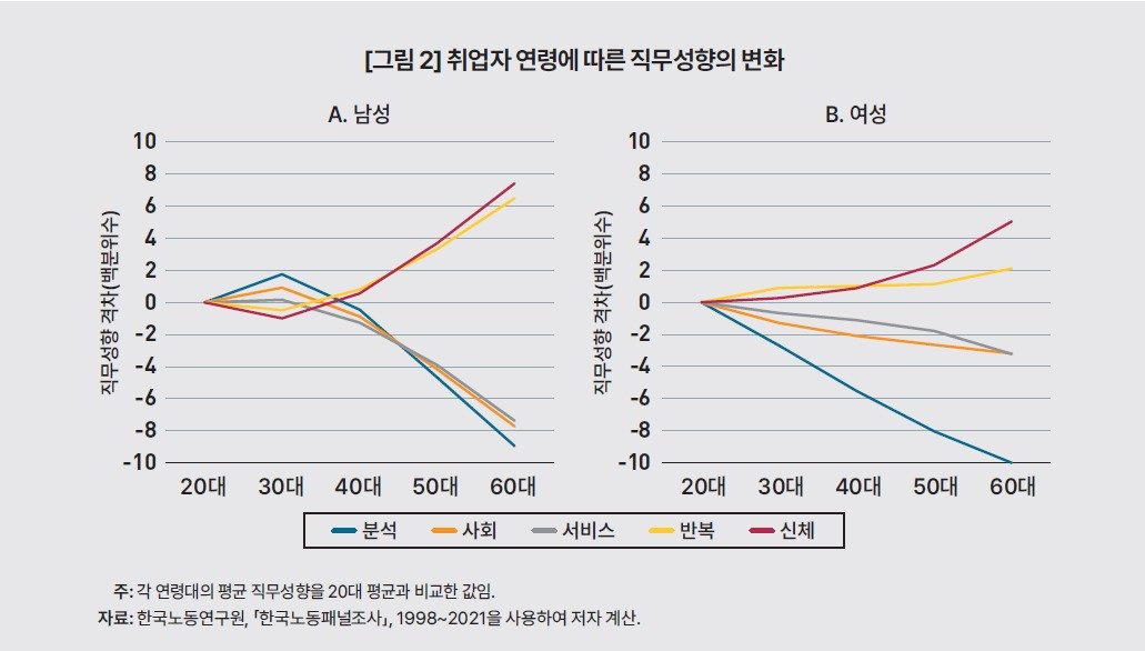 KDI 제공