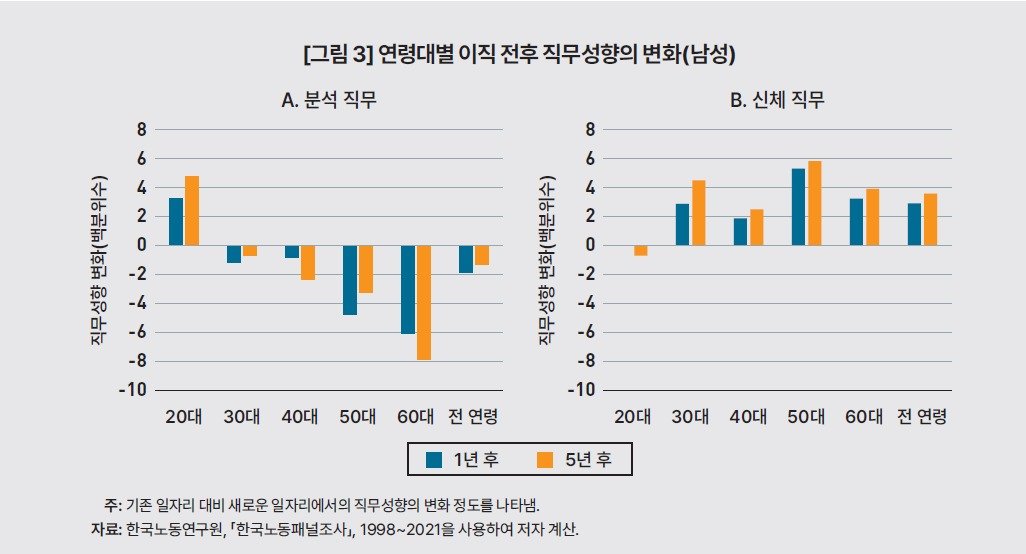 본문 이미지 - KDI 제공