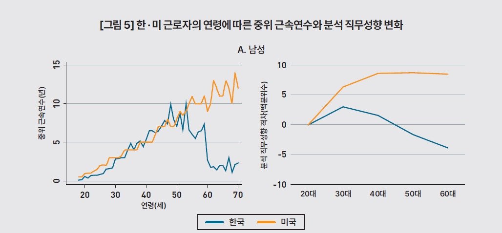 KDI 제공