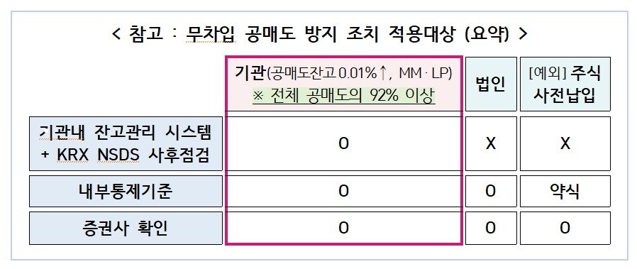   금융위 제공