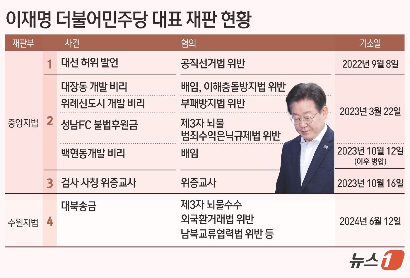 본문 이미지 - ⓒ News1 김초희 디자이너