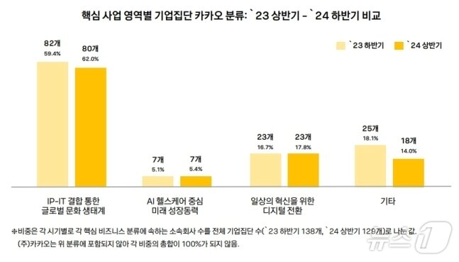 2024년 상반기 기업집단 설명서 &#40;카카오 제공&#41;