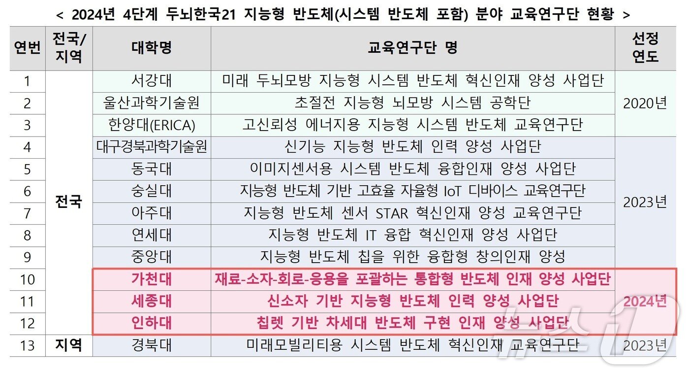 본문 이미지 - 교육부 제공 