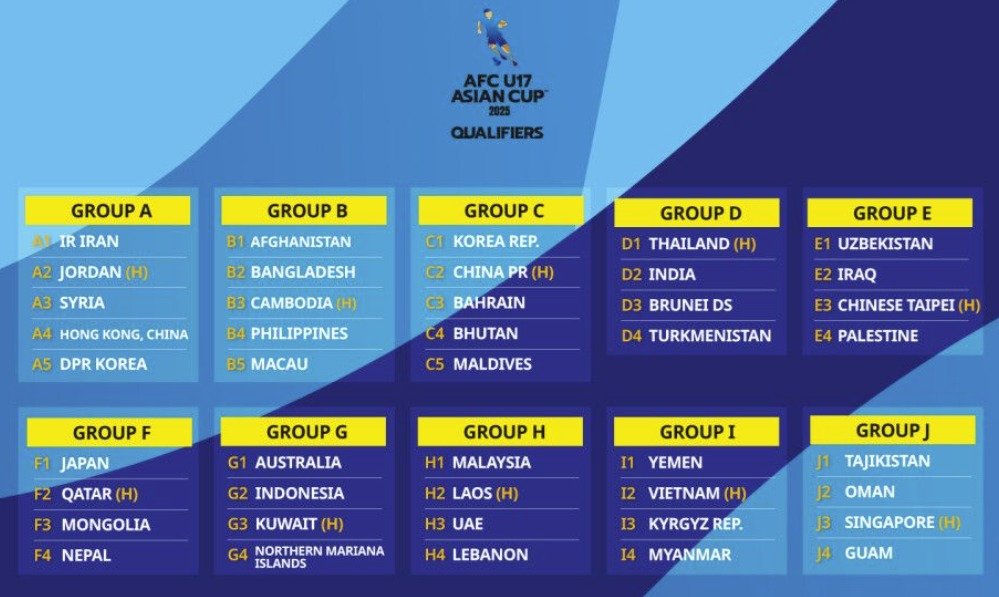 본문 이미지 - 2025 U17 아시안컵 예선 조 추첨 결과. &#40;AFC 홈페이지 캡처&#41;